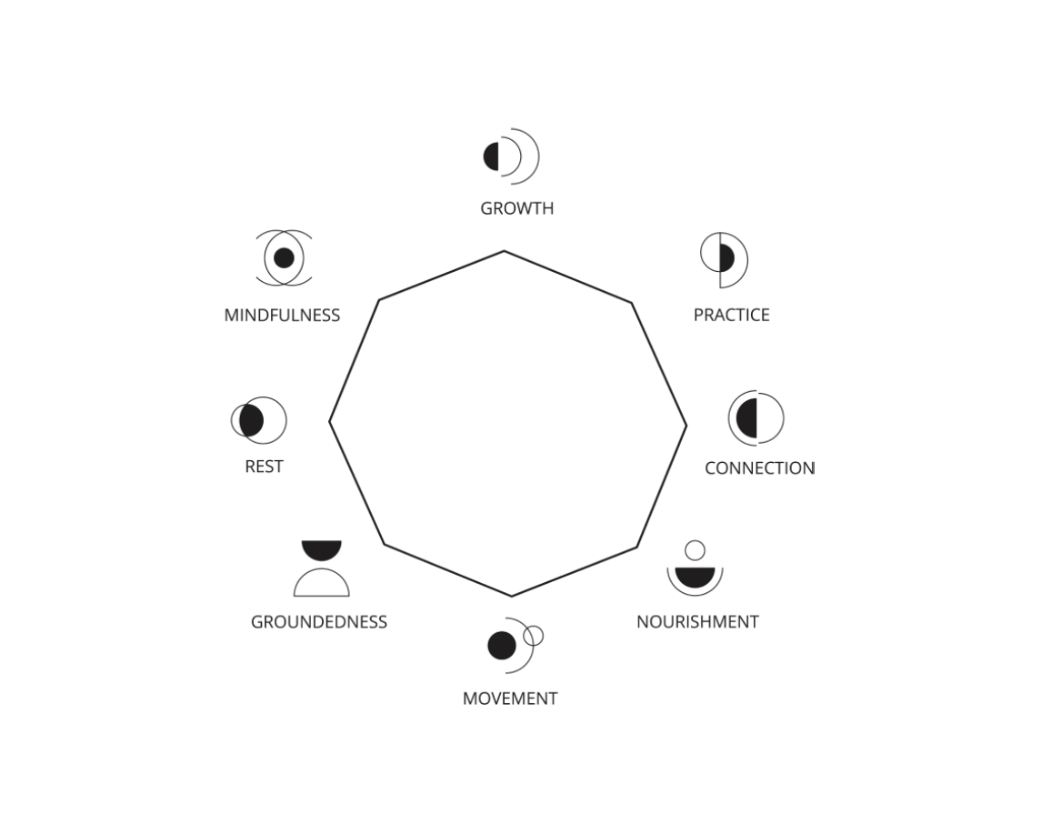 8 Pillars of Wellbeing diagram